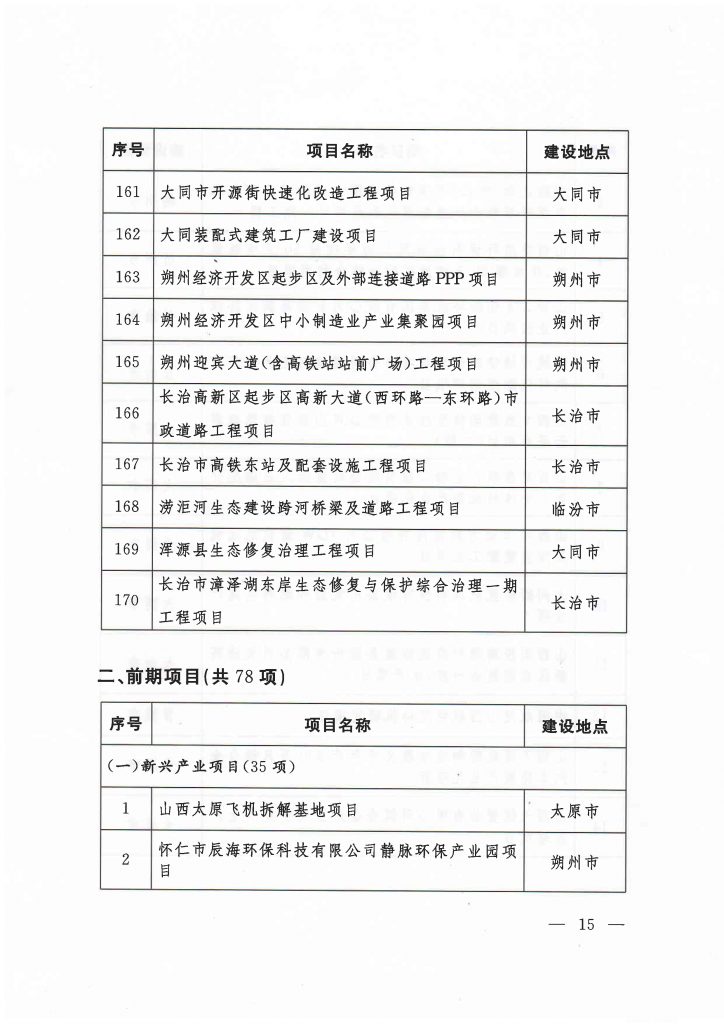 020年度山西省重点项目名单（附78个项目清单）"