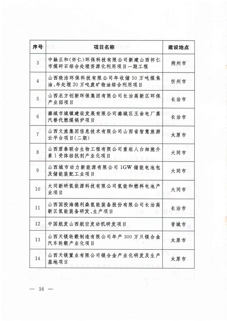 020年度山西省重点项目名单（附78个项目清单）"