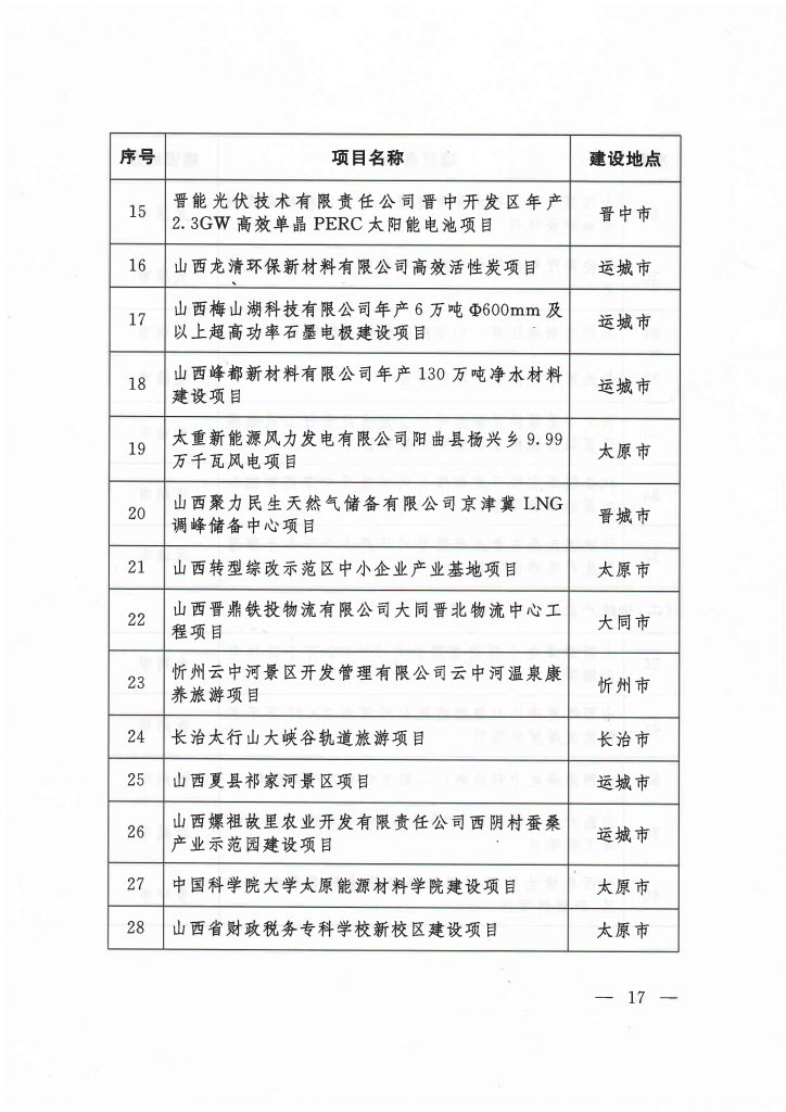 020年度山西省重点项目名单（附78个项目清单）"