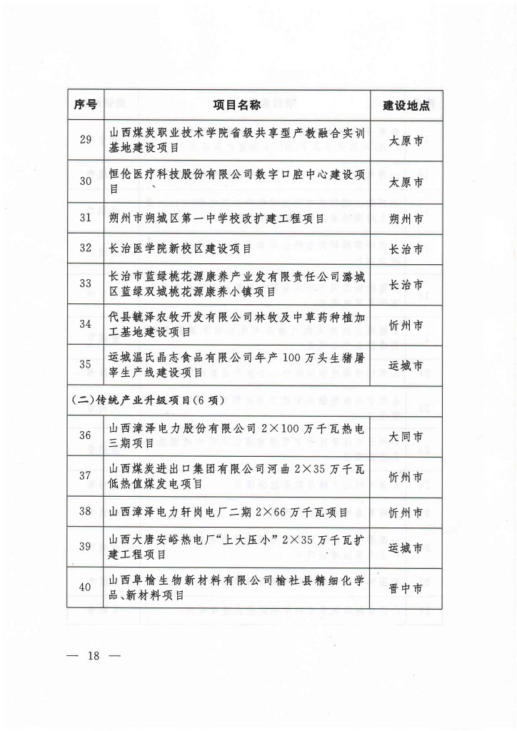 020年度山西省重点项目名单（附78个项目清单）"