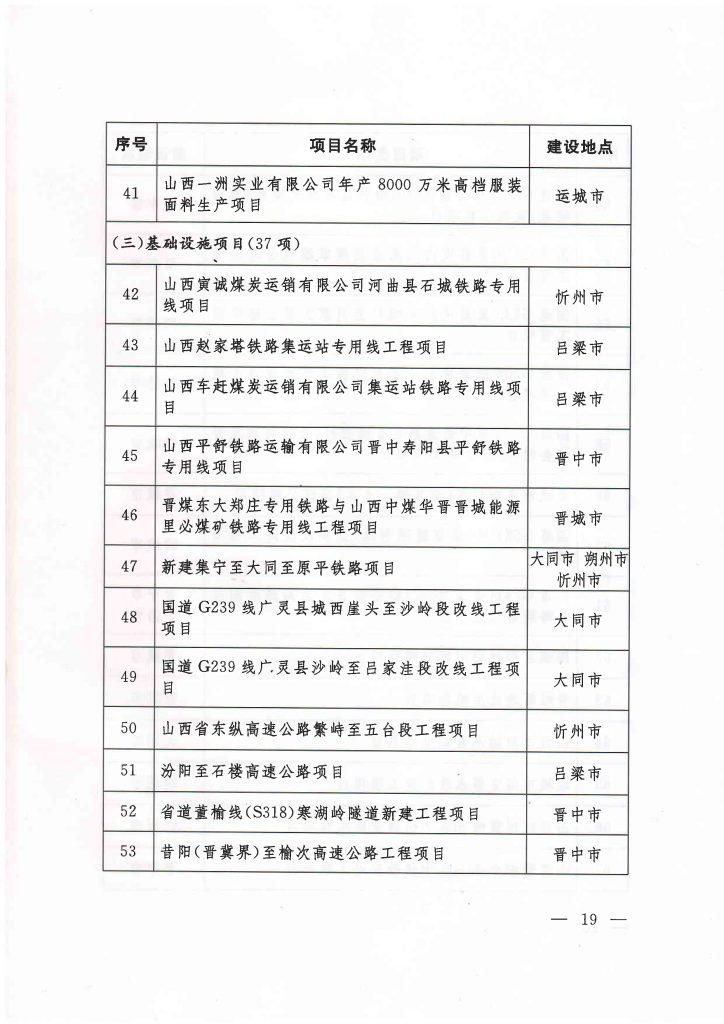 020年度山西省重点项目名单（附78个项目清单）"