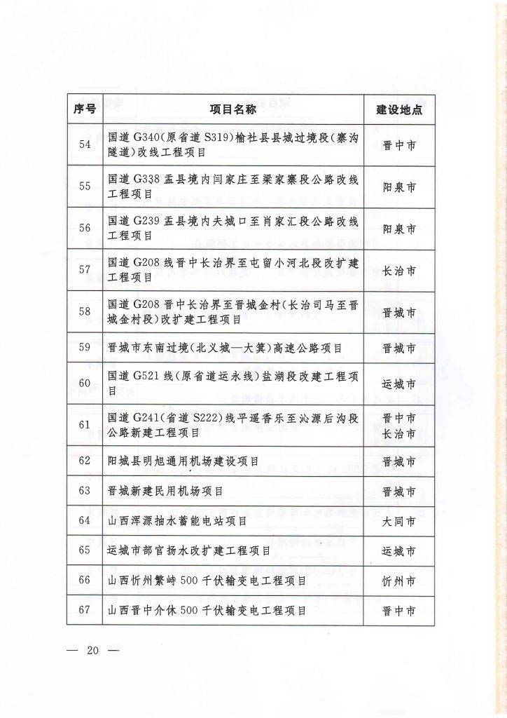 2020年度山西省重点项目名单（附78个项目清单）