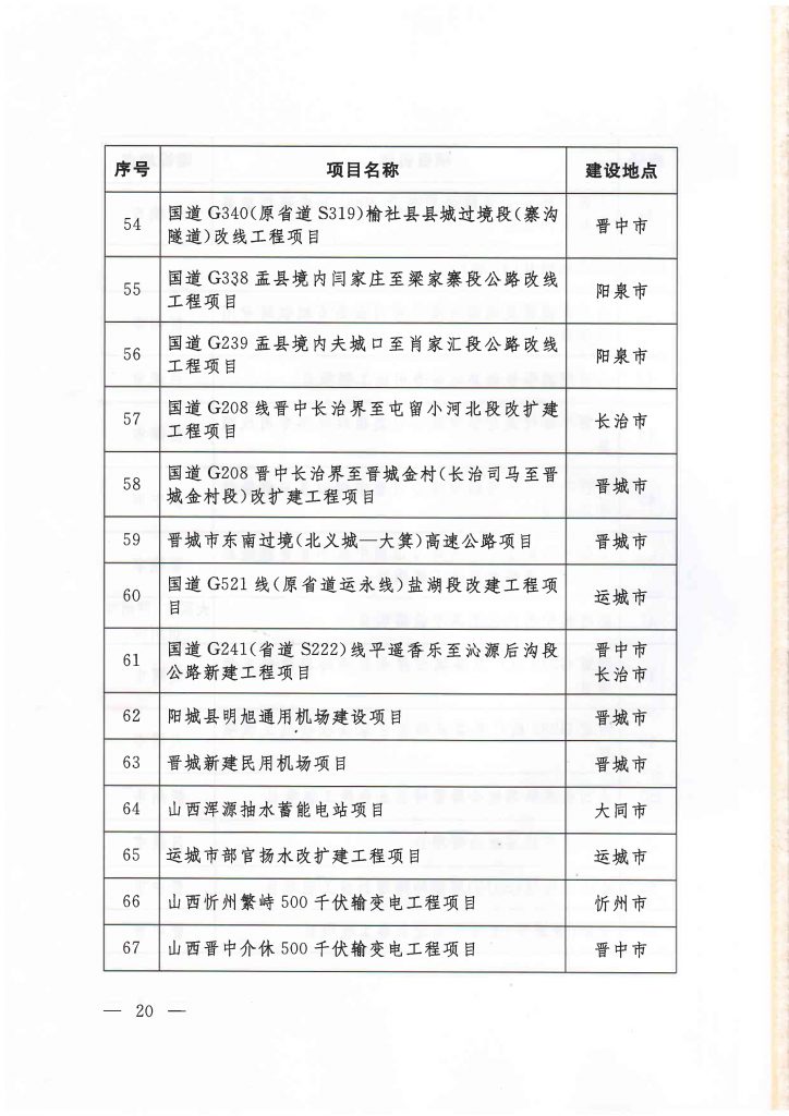 020年度山西省重点项目名单（附78个项目清单）"