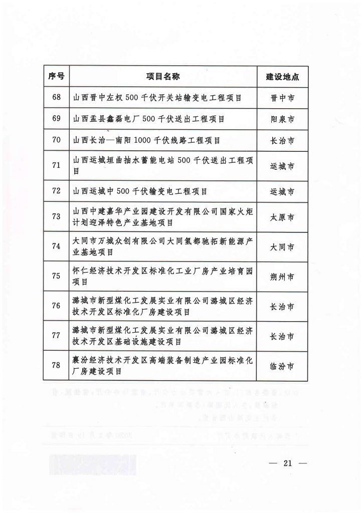 020年度山西省重点项目名单（附78个项目清单）"