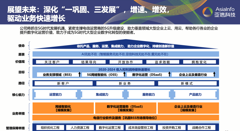 5G迎来“高能组合”： 中国移动战略入股亚信科技