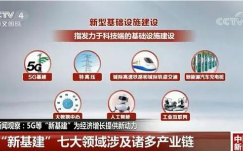 为什么提起“新基建” 就必须关注“智慧城市”？