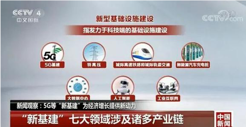 为什么提起“新基建” 就必须关注“智慧城市”？