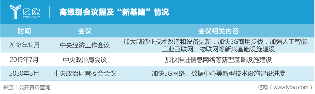 为什么提起“新基建” 就必须关注“智慧城市”？
