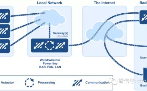 物联网标准和协议选择哪种更适合？