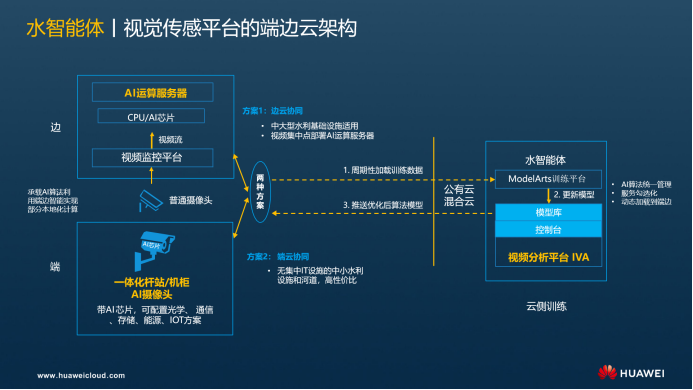 AI赋能,感知每一滴水