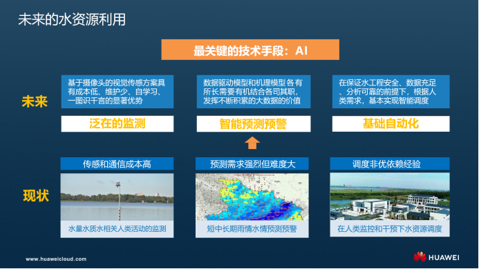 AI赋能,感知每一滴水