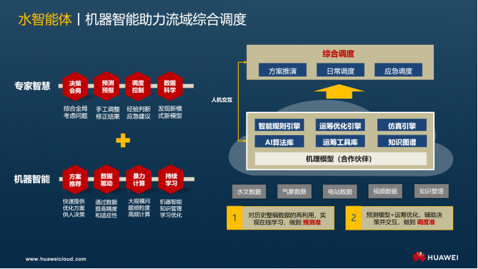 AI赋能,感知每一滴水