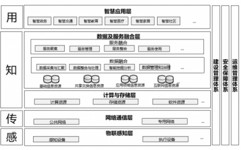 智慧城市的“初心”与“始终”