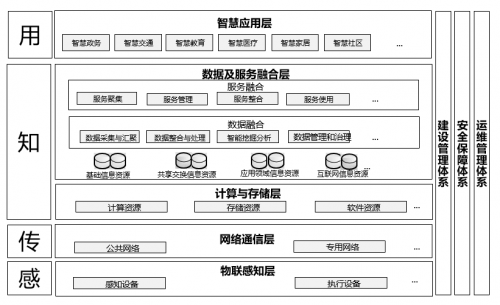 智慧城市的“初心”与“始终”
