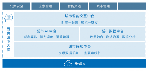 智慧城市的“初心”与“始终”