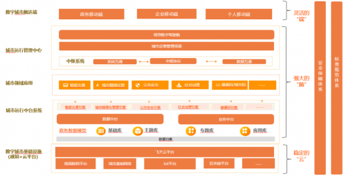 智慧城市的“初心”与“始终”
