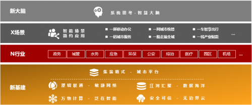 智慧城市的“初心”与“始终”