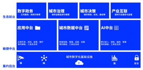 智慧城市的“初心”与“始终”