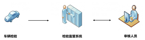 眼控科技AI技术加持,开启智慧车检诊断新时代