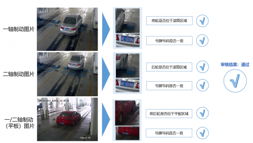 眼控科技AI技术加持,开启智慧车检诊断新时代