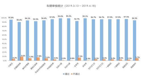 眼控科技AI技术加持,开启智慧车检诊断新时代