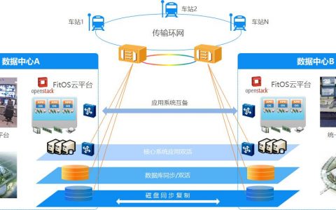 烽火助力智慧城轨开启“云”时代