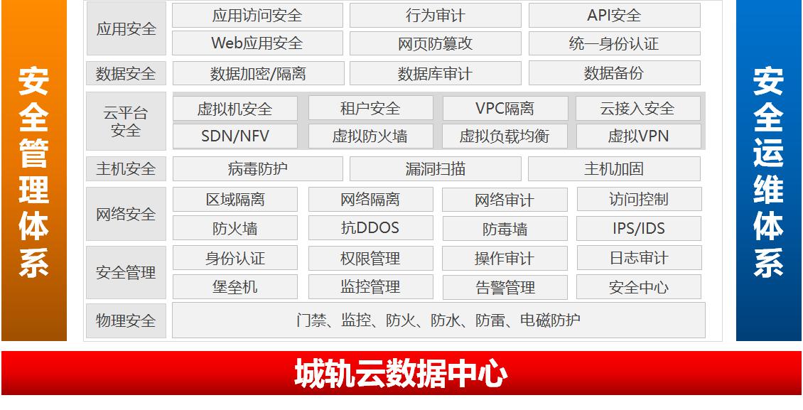 烽火助力智慧城轨开启“云”时代