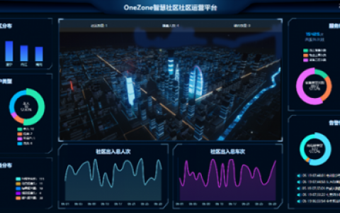 新基建，新机遇，中国移动OneZone智慧社区“破难题”，三大标准化产品上线