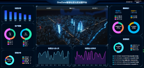 新基建，新机遇，中国移动OneZone智慧社区“破难题”，三大标准化产品上线
