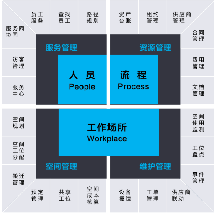 SSOT20：智慧办公与商用空间智能化新平台