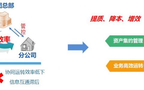 烽火通信：为高速公路企业数字化转型插上智慧的翅膀