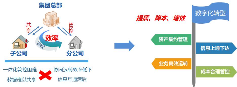 烽火通信：为高速公路企业数字化转型插上智慧的翅膀