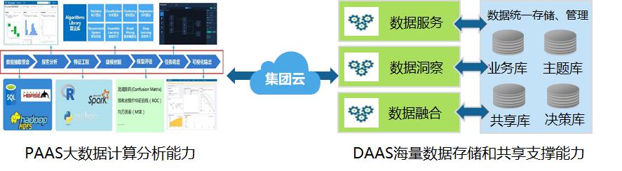 烽火通信：为高速公路企业数字化转型插上智慧的翅膀