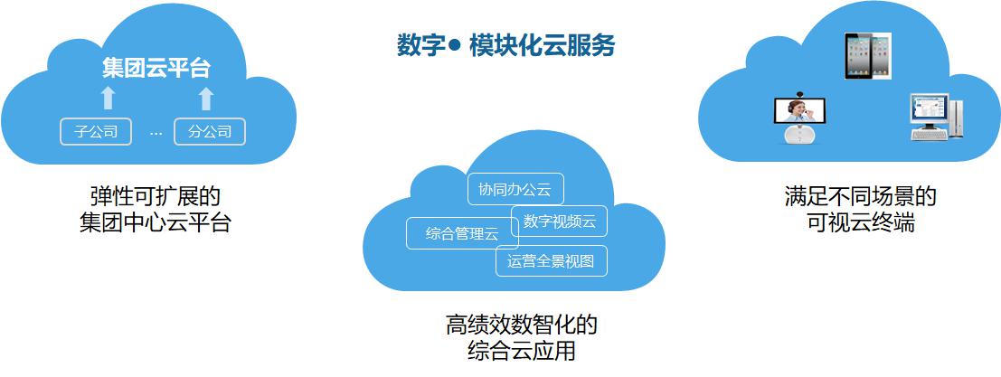 烽火通信：为高速公路企业数字化转型插上智慧的翅膀