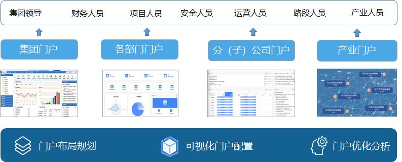 烽火通信：为高速公路企业数字化转型插上智慧的翅膀