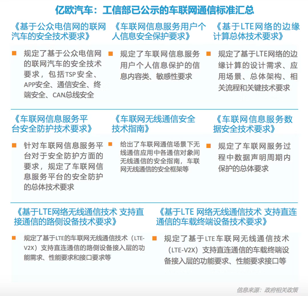 工信部已公示的车联网通信标准汇总.png 工信部已公示的车联网通信标准汇总.png