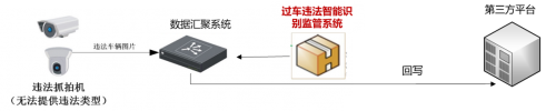 眼控科技过车违法智能识别系统，助力打造文明交通新局面