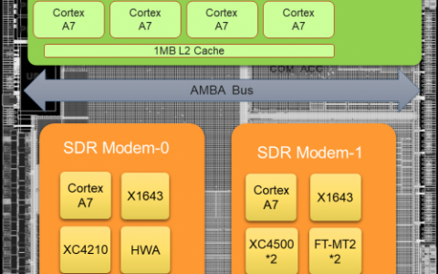 中国信科集团：C-V2X全产业链布局，全方位支撑“新四跨”活动顺利开展