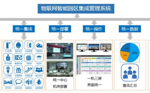 乘“新基建”东风 助力园区生态智能化建设