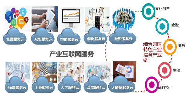 乘“新基建”东风 助力园区生态智能化建设