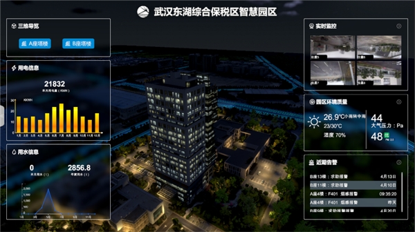 烽火:智慧城市的缩影——智慧园区