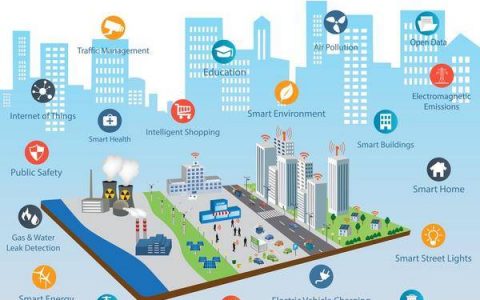 智慧城市以用为本，十大趋势要知道！