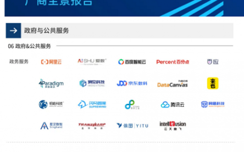 眼控科技入选2020爱分析中国人工智能厂商全景报告