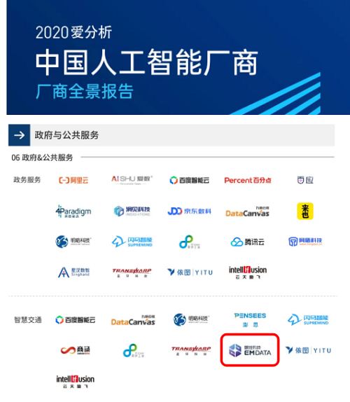 眼控科技入选2020爱分析中国人工智能厂商全景报告