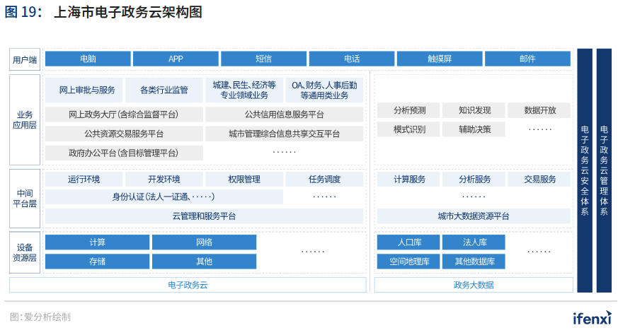 2021爱分析·中国智慧城市行业趋势报告——“十四五”开篇，智慧城市建设迈上新台阶