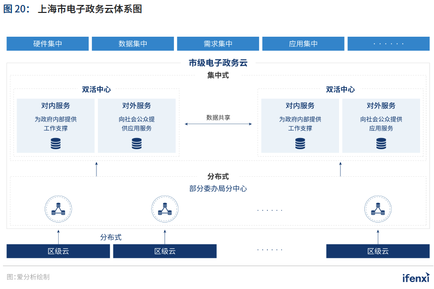 2021爱分析·中国智慧城市行业趋势报告——“十四五”开篇，智慧城市建设迈上新台阶
