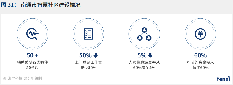2021爱分析·中国智慧城市行业趋势报告——“十四五”开篇，智慧城市建设迈上新台阶