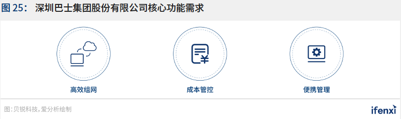 2021爱分析·中国智慧城市行业趋势报告——“十四五”开篇，智慧城市建设迈上新台阶