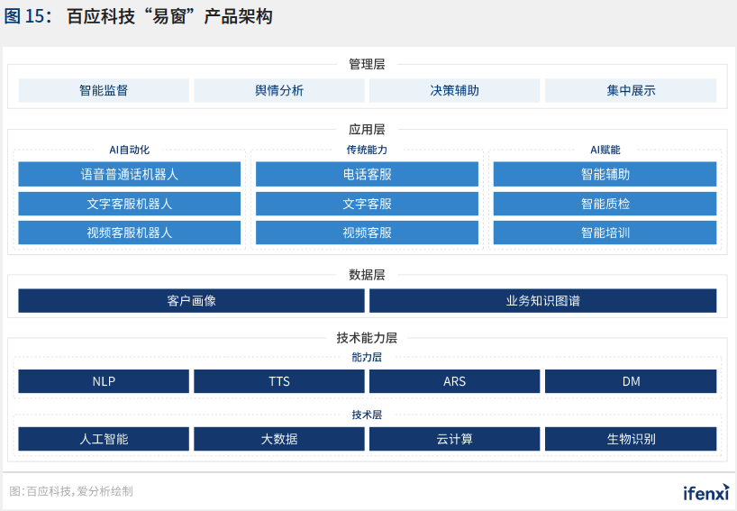 2021爱分析·中国智慧城市行业趋势报告——“十四五”开篇，智慧城市建设迈上新台阶