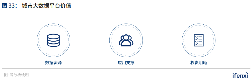 2021爱分析·中国智慧城市行业趋势报告——“十四五”开篇，智慧城市建设迈上新台阶